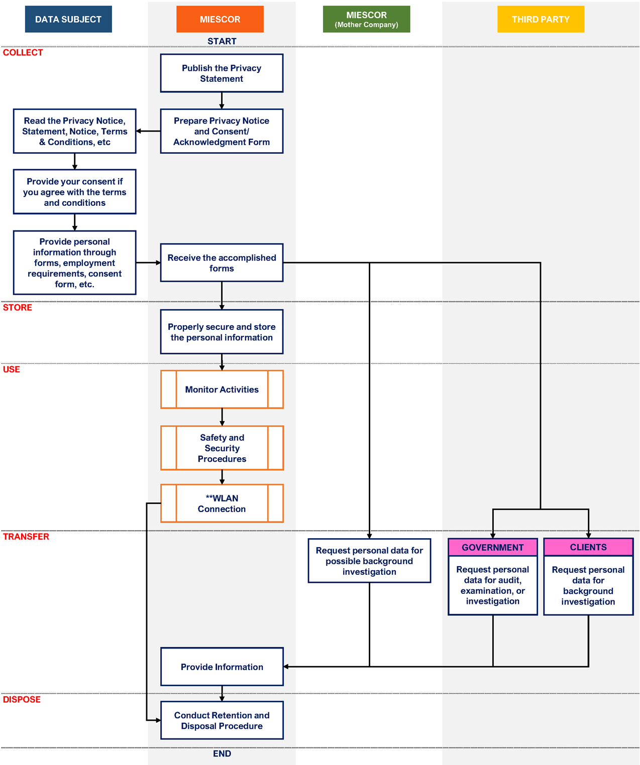 MBI-GVS-process-information